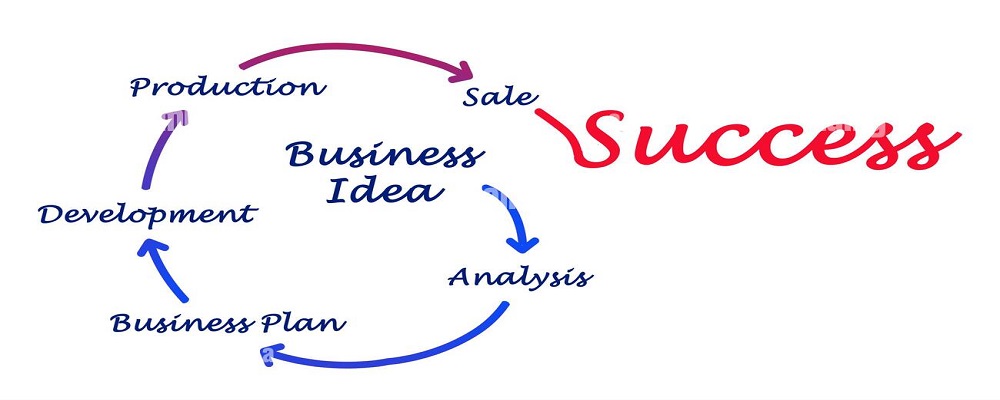 Business Idea Preparation